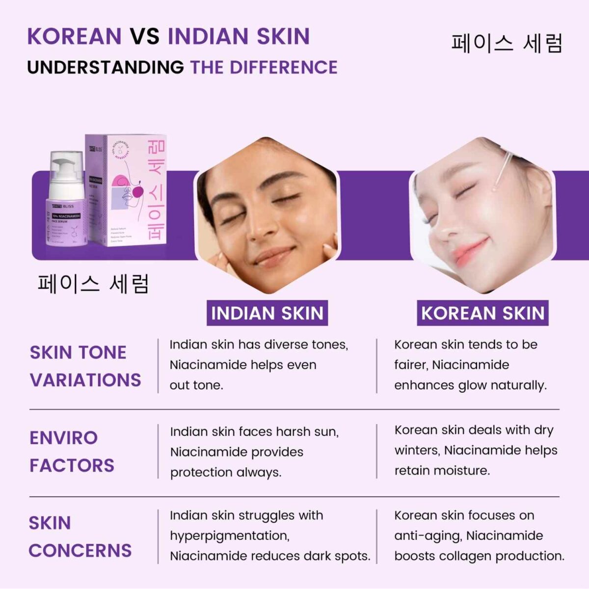 Face Serum - 10% Niacinamide - Image 4