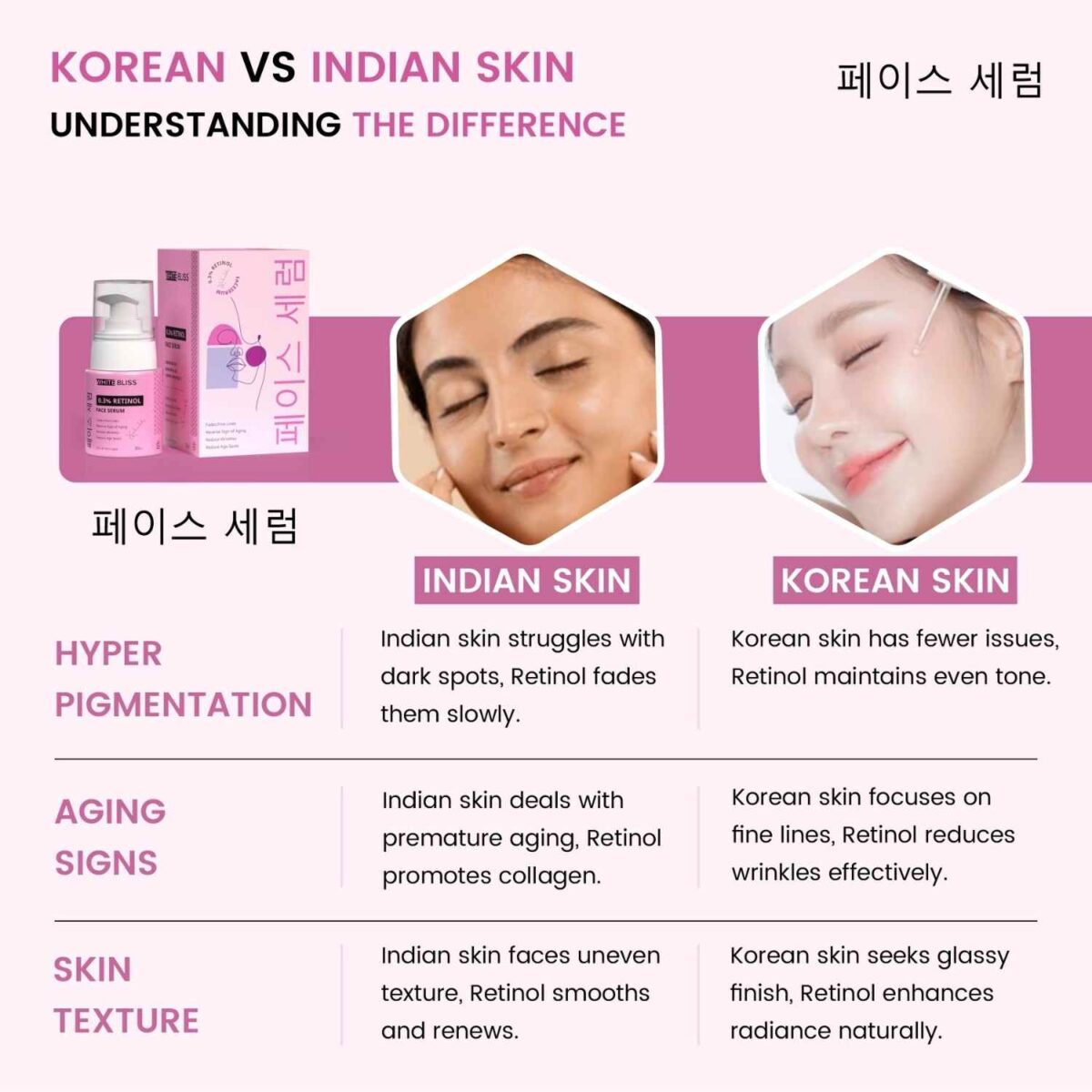 Face Serum - 0.3% Retinol - Image 7
