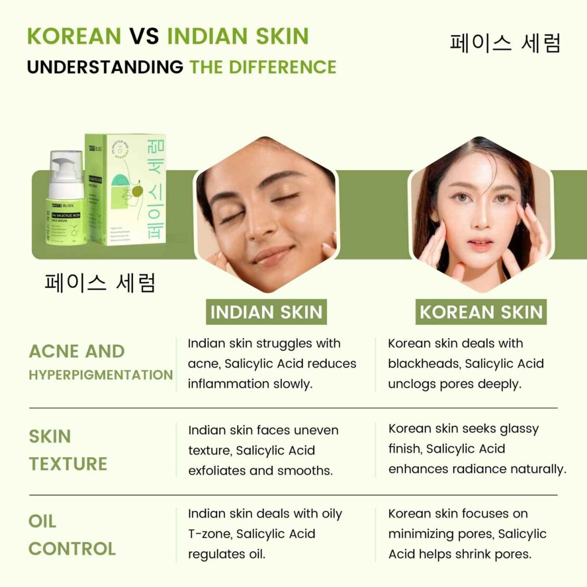 Face Serum - 2% Salicylic Acid - Image 4