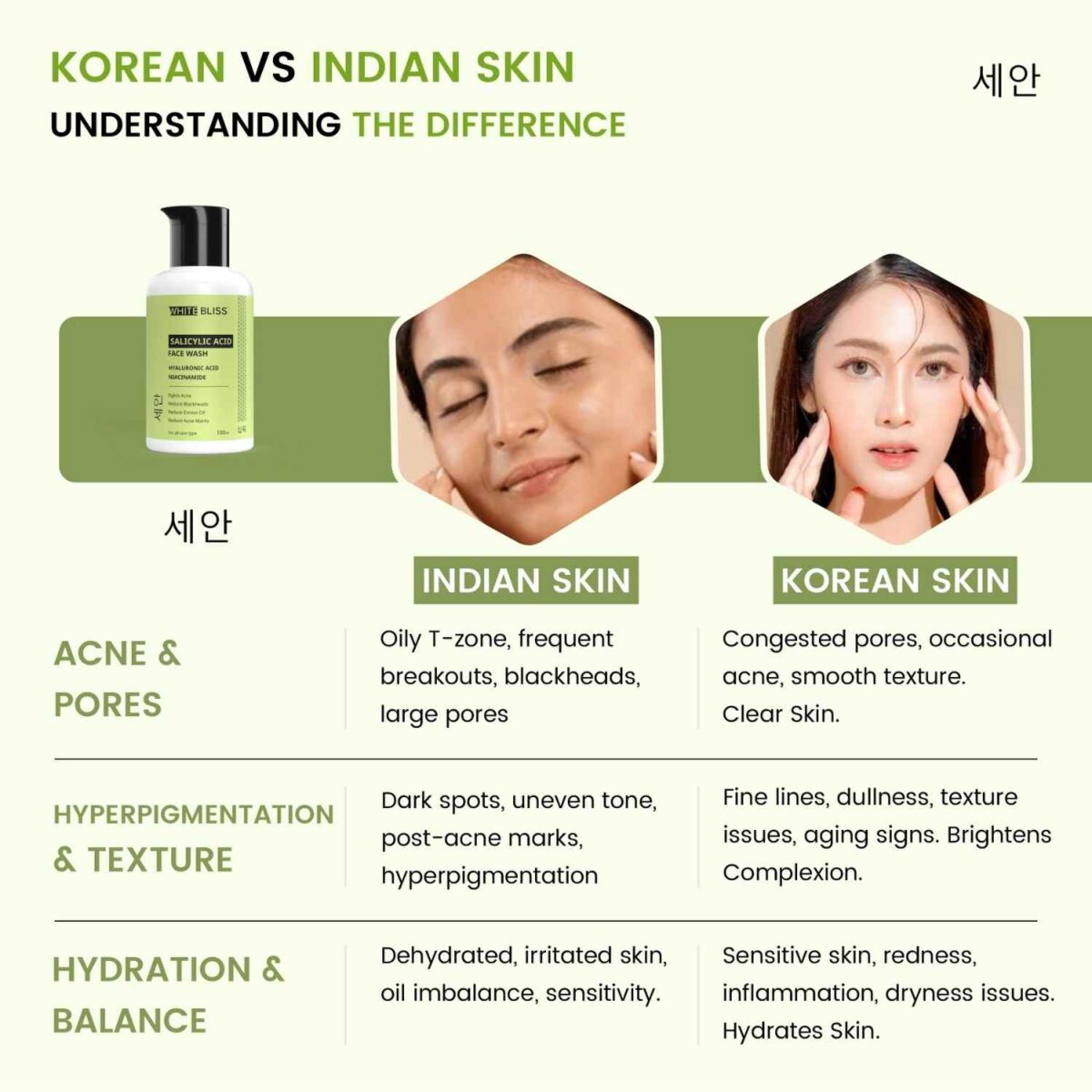 Face Wash - Salicylic Acid - Image 7