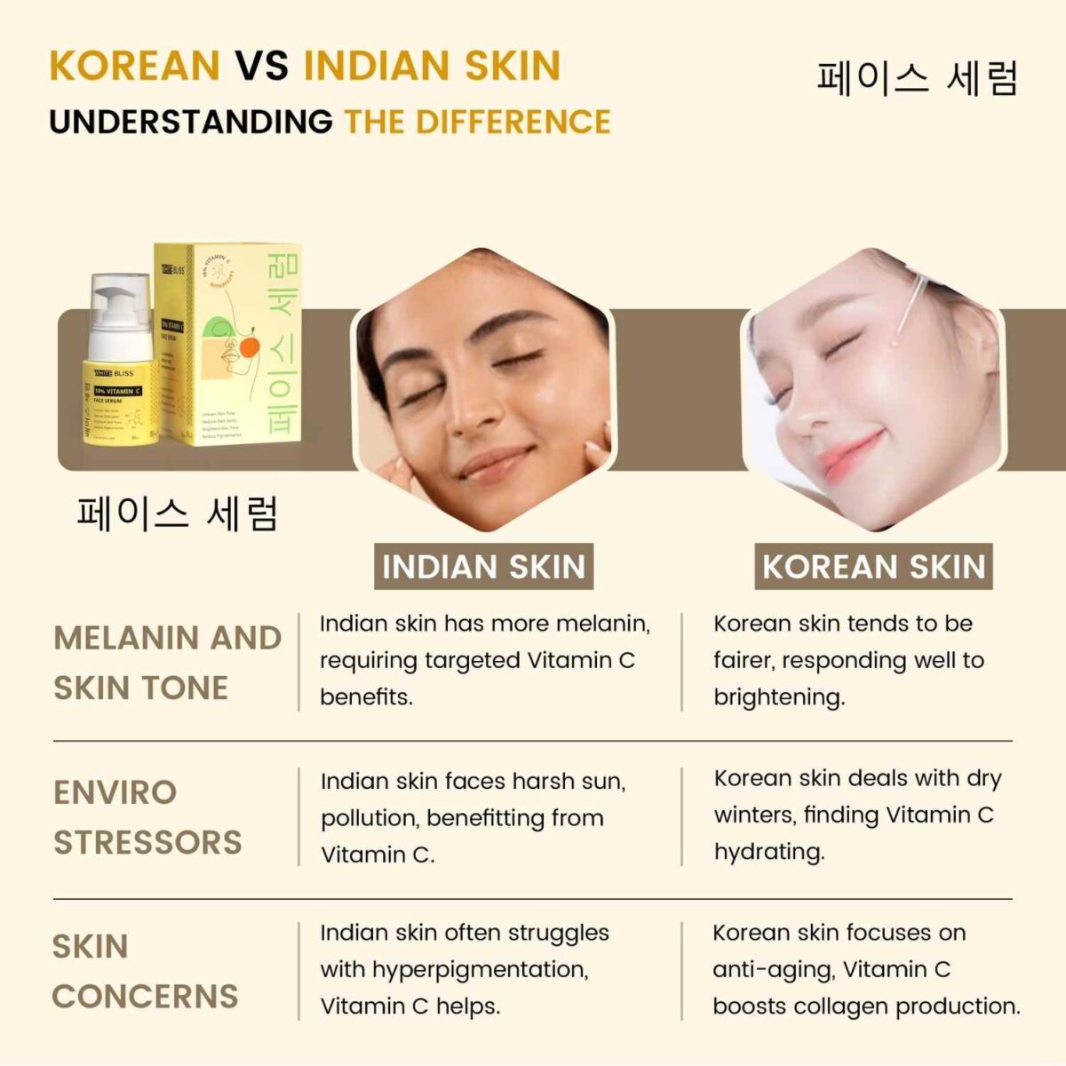 Face Serum - 10% Vitamin C - Image 7